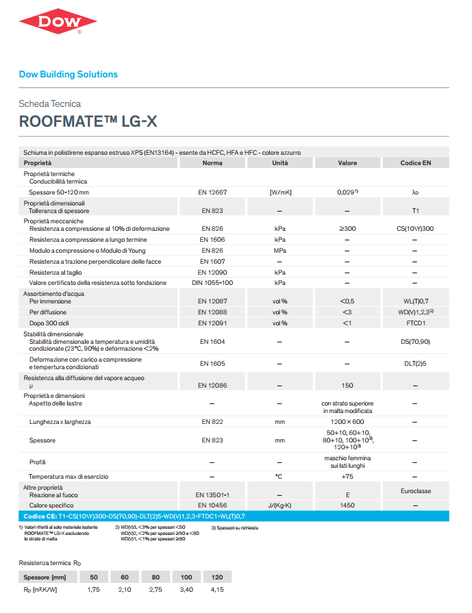 Isolamento terrazza con Roofmate Lgx della DOW - Cubex Italia